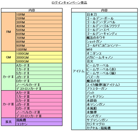 画像ギャラリー No.001のサムネイル画像 / 使いこなせるか？「ゲットアンプドX」の絶対倒れる試作メカ