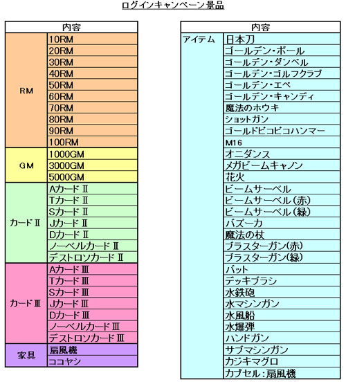 画像ギャラリー No.004のサムネイル画像 / 「ゲットアンプドX」コマンド搭載アクセサリ＆大型アップデート告知