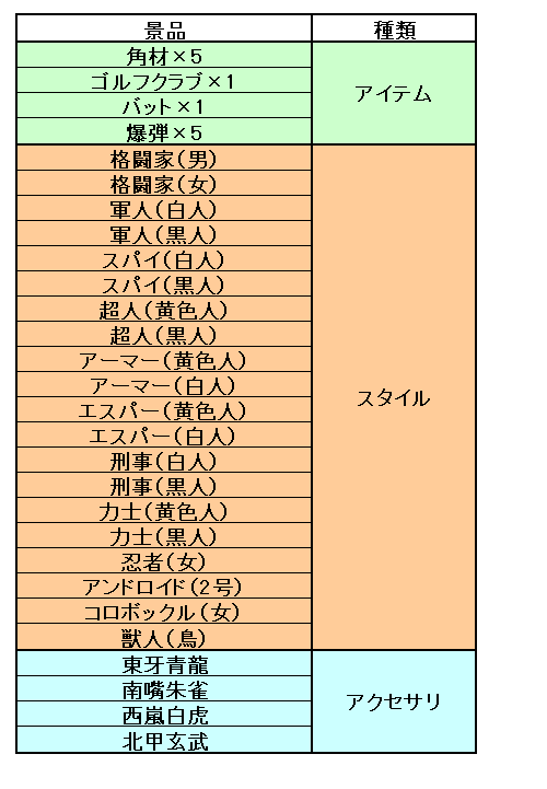 画像ギャラリー No.008のサムネイル画像 / 「ゲットアンプドX」大型アップデート本日実施，「七夕祭り」結果発表