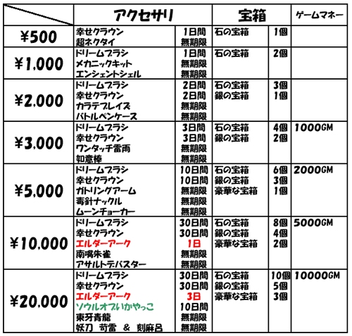 画像ギャラリー No.008のサムネイル画像 / 「ゲットアンプドX」危険なアクセサリ？「ブレイズチェイン」登場