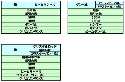 ���������꡼ No.004�Υ���ͥ������ / �֥��åɥ���ץ�X��Ⱦ��οϤ����ϰϤ򹶷⤹�뿷�������о�