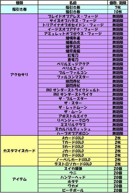 ���������꡼ No.004�Υ���ͥ������ / �֥��åȥ���ץ�X�ס�����������֥٥ƥ����о���������ƥ����