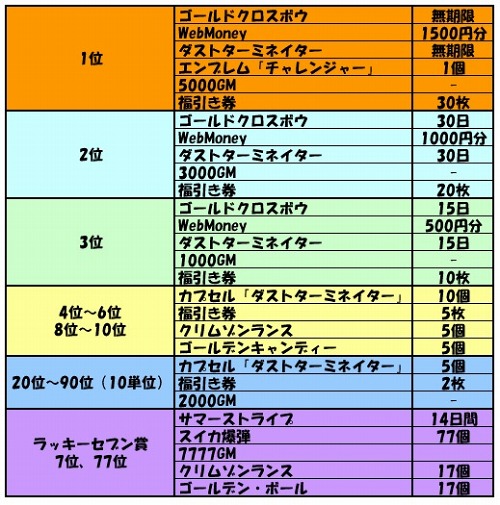 ���������꡼ No.017�Υ���ͥ������ / �֥��åȥ���ץ�X�ס�����������֥٥ƥ����о���������ƥ����