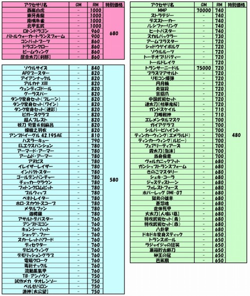 ���������꡼ No.003�Υ���ͥ������ / �֥��åȥ���ץ�X�׺���Υ���������ϸ������ؤ���ȯ�����줿��