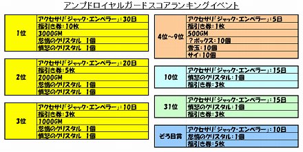 ꡼ No.018Υͥ / ֥åȥץXסȥåưȥȥåפȤ臘DSGפо