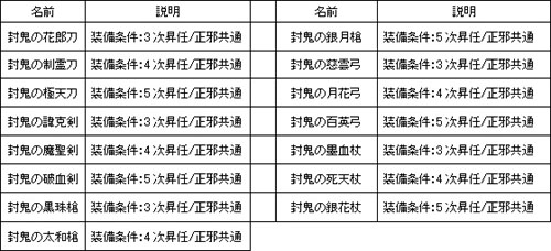 画像集#002のサムネイル/「熱血江湖」,覇王級「封鬼の武器」と初心者スターターセット登場
