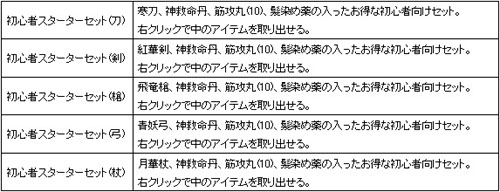 画像集#004のサムネイル/「熱血江湖」,覇王級「封鬼の武器」と初心者スターターセット登場