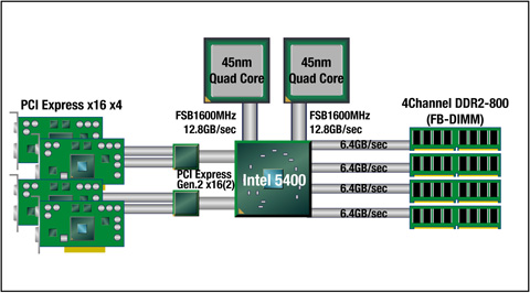画像集#009のサムネイル/“Nehalem+Larrabee+SLI”への壮大な伏線。Skulltrailの全容が見えてきた