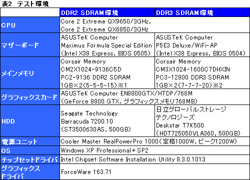 45nm時代到来。Yorkfield XEこと「Core 2 Extreme QX9650」レビュー掲載