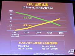 画像集#015のサムネイル/Intel,45nmプロセスのCPU「Penryn」を正式発表。まずはCore 2 Extremeから