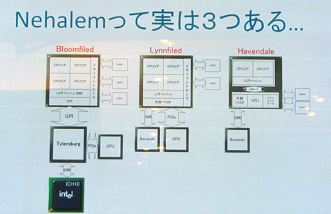 画像集#004のサムネイル/「Nehalemは3ラインナップで登場(?)」「Core 2 Quadはガンダムに入ってる」――Intel in Osakaレポート