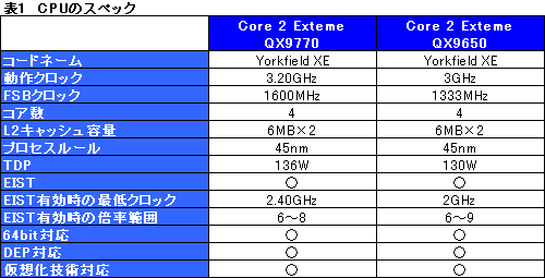 画像集#009のサムネイル/FSB 1600MHzを実現した「Core 2 Extreme QX9770/3.20GHz」レビュー掲載