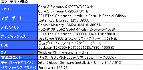 画像集#010のサムネイル/FSB 1600MHzを実現した「Core 2 Extreme QX9770/3.20GHz」レビュー掲載