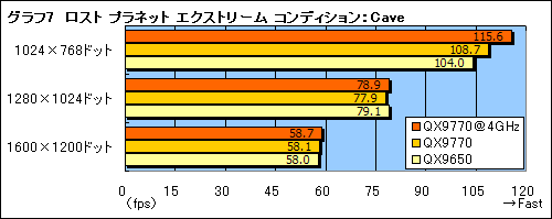 画像集#017のサムネイル/FSB 1600MHzを実現した「Core 2 Extreme QX9770/3.20GHz」レビュー掲載
