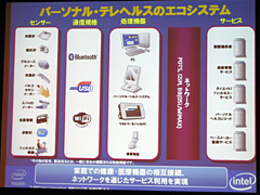 画像集#008のサムネイル/2008年は「エコプロセッサ」の年に。インテル,2008年の展望を語る