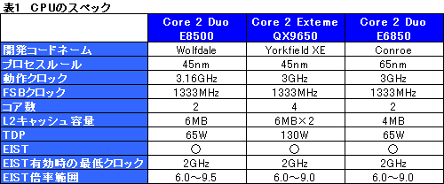 画像集#010のサムネイル/L2 6MBの実力は?“Wolfdale”「Core 2 Duo E8500/3.16GHz」レビュー掲載