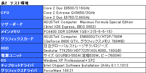 画像集#011のサムネイル/L2 6MBの実力は?“Wolfdale”「Core 2 Duo E8500/3.16GHz」レビュー掲載