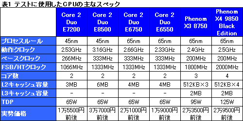 ������#007�Υ���ͥ���/��Core 2 Duo E7200�ץ�ӥ塼�Ǻܡ������ȥѥե����ޥ󥹤�ȴ��