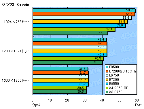 ������#011�Υ���ͥ���/��Core 2 Duo E7200�ץ�ӥ塼�Ǻܡ������ȥѥե����ޥ󥹤�ȴ��