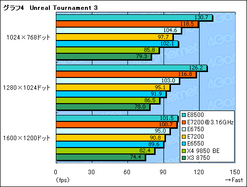 ������#012�Υ���ͥ���/��Core 2 Duo E7200�ץ�ӥ塼�Ǻܡ������ȥѥե����ޥ󥹤�ȴ��