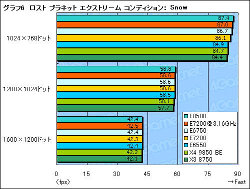 ������#014�Υ���ͥ���/��Core 2 Duo E7200�ץ�ӥ塼�Ǻܡ������ȥѥե����ޥ󥹤�ȴ��