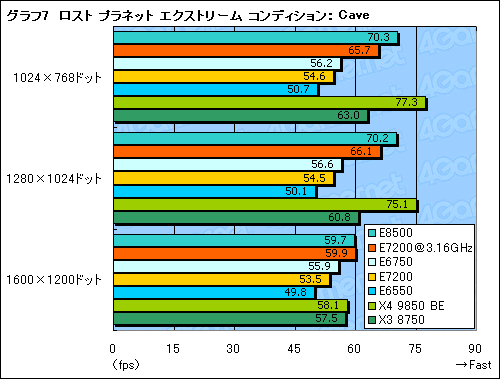 ������#015�Υ���ͥ���/��Core 2 Duo E7200�ץ�ӥ塼�Ǻܡ������ȥѥե����ޥ󥹤�ȴ��