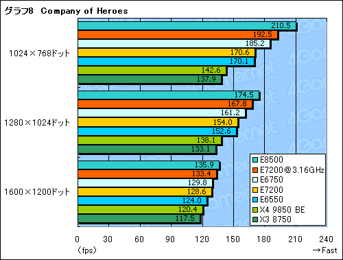 ������#016�Υ���ͥ���/��Core 2 Duo E7200�ץ�ӥ塼�Ǻܡ������ȥѥե����ޥ󥹤�ȴ��
