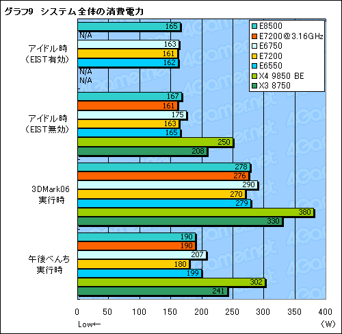 ������#017�Υ���ͥ���/��Core 2 Duo E7200�ץ�ӥ塼�Ǻܡ������ȥѥե����ޥ󥹤�ȴ��