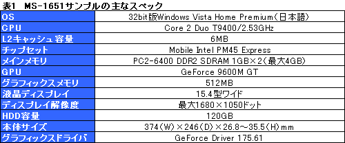 画像ギャラリー No.017のサムネイル画像 / デスクトップPCと遜色ない基本性能。新世代ノートPCプラットフォーム「Centrino 2」を試す