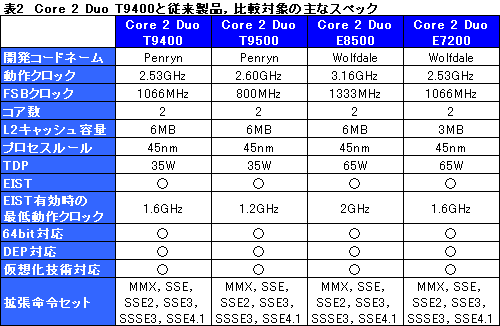 画像ギャラリー No.018のサムネイル画像 / デスクトップPCと遜色ない基本性能。新世代ノートPCプラットフォーム「Centrino 2」を試す