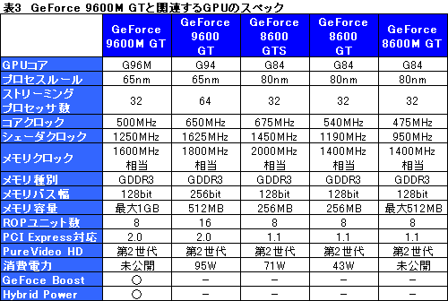 画像ギャラリー No.019のサムネイル画像 / デスクトップPCと遜色ない基本性能。新世代ノートPCプラットフォーム「Centrino 2」を試す