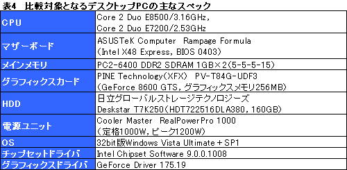 画像ギャラリー No.020のサムネイル画像 / デスクトップPCと遜色ない基本性能。新世代ノートPCプラットフォーム「Centrino 2」を試す