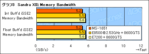 画像ギャラリー No.024のサムネイル画像 / デスクトップPCと遜色ない基本性能。新世代ノートPCプラットフォーム「Centrino 2」を試す