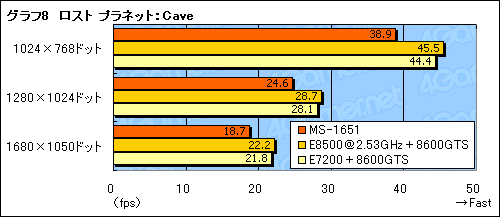 画像ギャラリー No.029のサムネイル画像 / デスクトップPCと遜色ない基本性能。新世代ノートPCプラットフォーム「Centrino 2」を試す