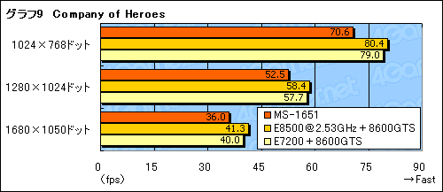 画像ギャラリー No.030のサムネイル画像 / デスクトップPCと遜色ない基本性能。新世代ノートPCプラットフォーム「Centrino 2」を試す