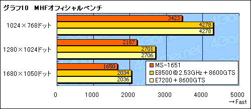 画像ギャラリー No.031のサムネイル画像 / デスクトップPCと遜色ない基本性能。新世代ノートPCプラットフォーム「Centrino 2」を試す