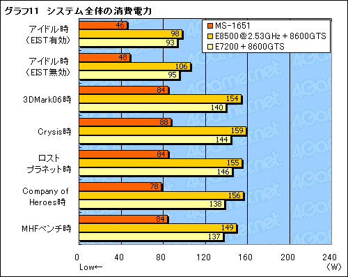 画像ギャラリー No.032のサムネイル画像 / デスクトップPCと遜色ない基本性能。新世代ノートPCプラットフォーム「Centrino 2」を試す