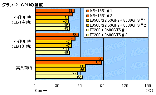 画像ギャラリー No.033のサムネイル画像 / デスクトップPCと遜色ない基本性能。新世代ノートPCプラットフォーム「Centrino 2」を試す