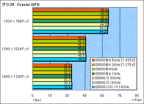 #016Υͥ/꡼ǹ⥯åΡCore 2 Duo E8600ץӥ塼ǺܡE0ƥåԥǡCore 2 Duo E8500פ