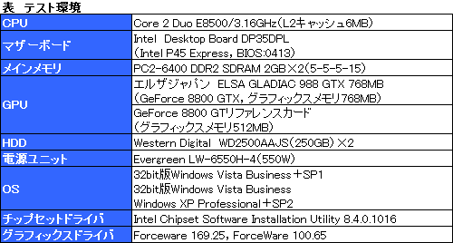 画像集#010のサムネイル/ゲーマーのためのWindows Vista Service Pack 1ファーストインプレッション