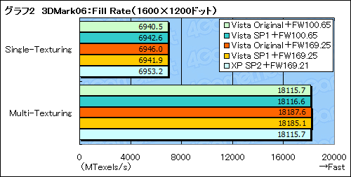 画像集#012のサムネイル/ゲーマーのためのWindows Vista Service Pack 1ファーストインプレッション