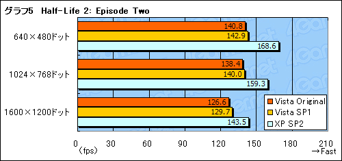 画像集#015のサムネイル/ゲーマーのためのWindows Vista Service Pack 1ファーストインプレッション