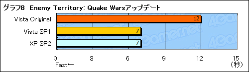 画像集#018のサムネイル/ゲーマーのためのWindows Vista Service Pack 1ファーストインプレッション