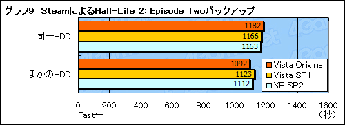 画像集#019のサムネイル/ゲーマーのためのWindows Vista Service Pack 1ファーストインプレッション