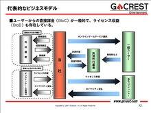 画像集#027のサムネイル/「東京コンテンツマーケット」シンポジウム「変化する広告メディアとしてのオンラインゲーム」