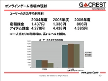 画像集#028のサムネイル/「東京コンテンツマーケット」シンポジウム「変化する広告メディアとしてのオンラインゲーム」
