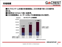 画像集#029のサムネイル/「東京コンテンツマーケット」シンポジウム「変化する広告メディアとしてのオンラインゲーム」