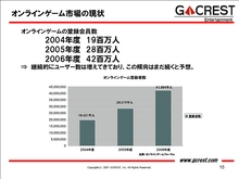 画像集#030のサムネイル/「東京コンテンツマーケット」シンポジウム「変化する広告メディアとしてのオンラインゲーム」