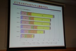 画像ギャラリー No.007のサムネイル画像 / 今,オンラインゲーム/ソーシャルゲームを取り巻く状況はどうなっているのか? Japan Creator's Networkがゲーム開発者向けにセミナーを開催