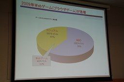 画像ギャラリー No.009のサムネイル画像 / 今,オンラインゲーム/ソーシャルゲームを取り巻く状況はどうなっているのか? Japan Creator's Networkがゲーム開発者向けにセミナーを開催